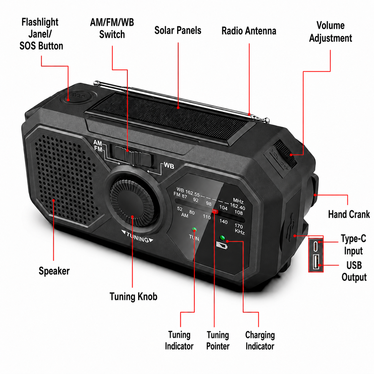 Portable NOAA Emergency Weather Radio with Hand Crank, Solar & USB-C Charging, Flashlight & Power Bank for Blackouts, Storms, Camping, Hiking & Fishing